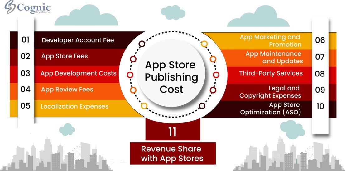 App store publishing cost